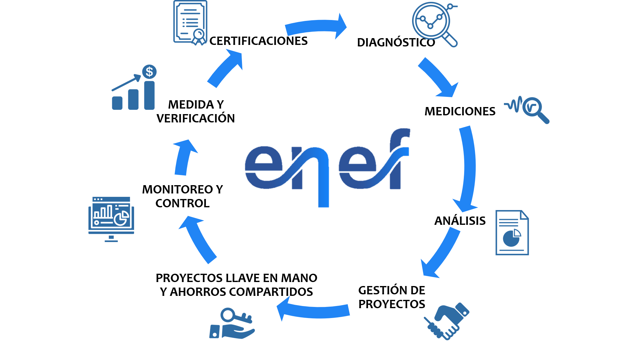 DIAGNÓSTICO ENERGÉTICO 