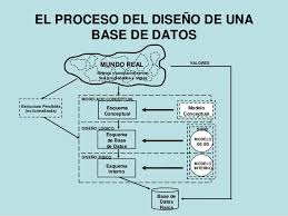 FUNDAMENTOS DE BASE DE DATOS