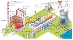 CENTRALES ELÉCTRICAS