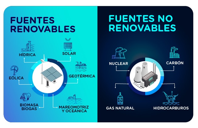 SISTEMAS DE GENERACIÓN DE ENERGÍA