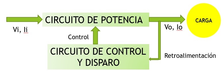 ELECTRÓNICA DE POTENCIA APLICADA