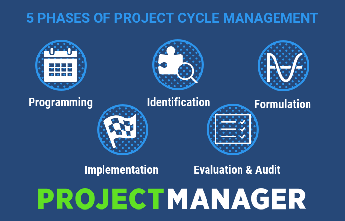 FORMULACIÓN Y EVALUACIÓN DE PROYECTOS 